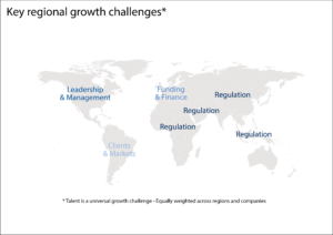 regional challenges