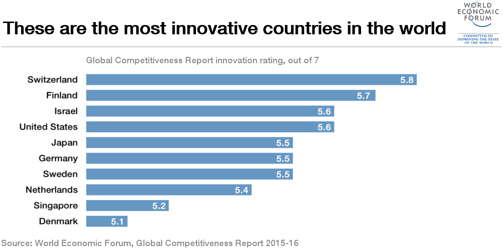 Innovators should be encouraged earlier. Much earlier, says a new report