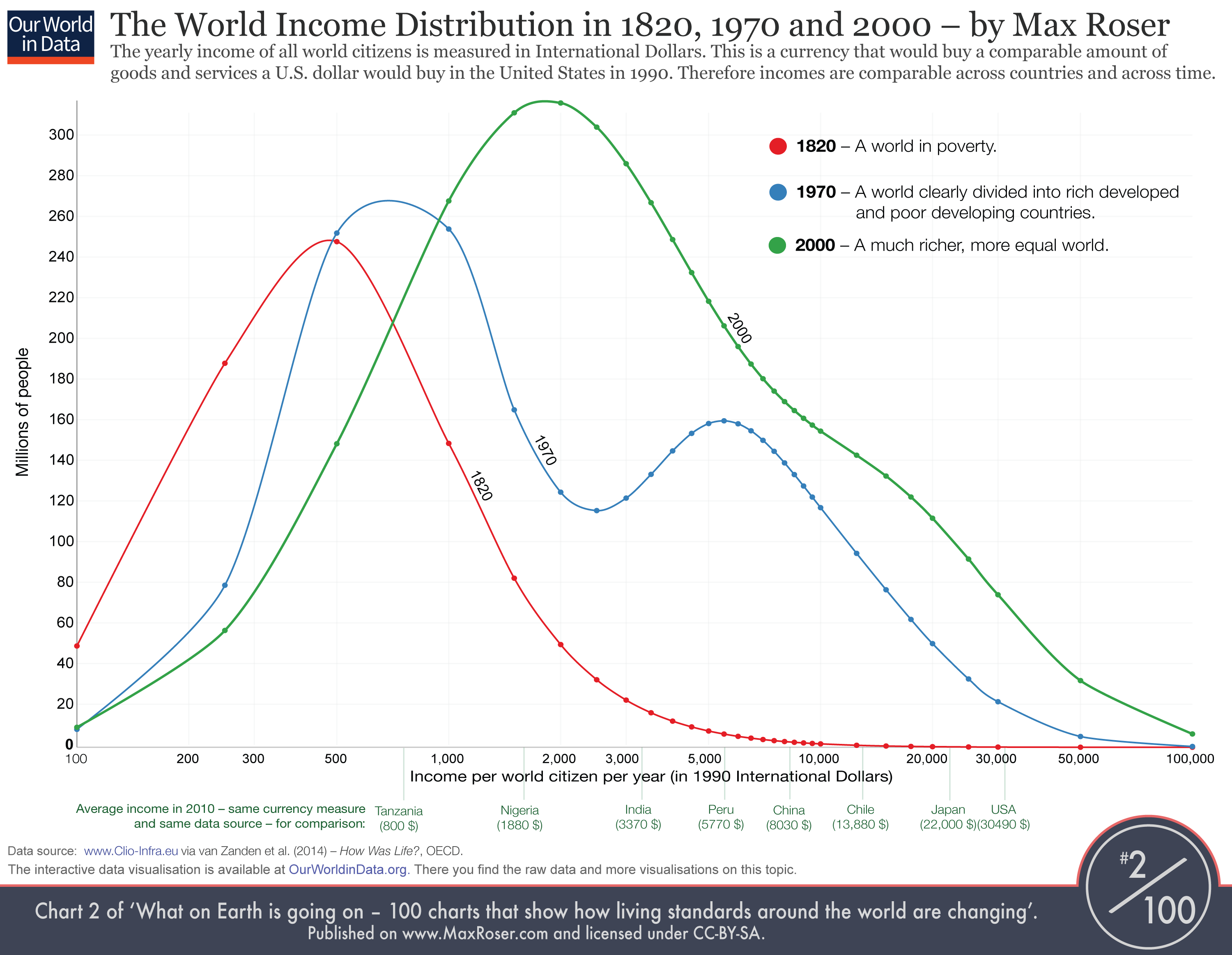 Income inequality and why our cities are a vital part of the solution