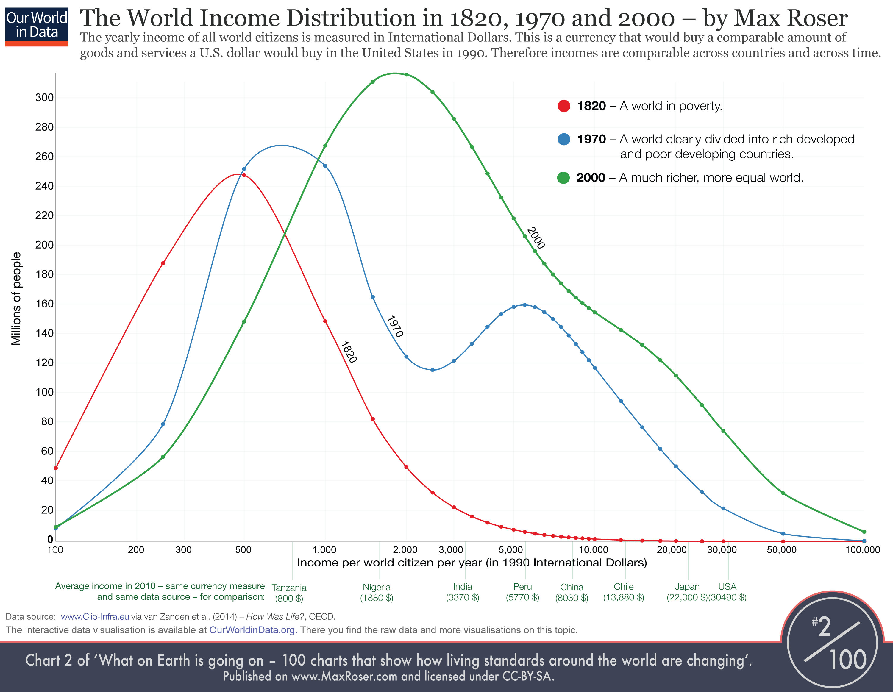 Income inequality and why our cities are a vital part of the solution Income inequality and why our cities are a vital part of the solution