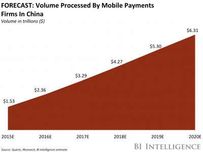 THE MOBILE PAYMENTS IN CHINA REPORT: What the US can learn from China’s enormous success in mobile payments THE MOBILE PAYMENTS IN CHINA REPORT: What the US can learn from China’s enormous success in mobile payments