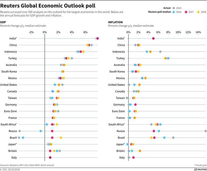 The global economy we want to create by 2030 – and how we can do it