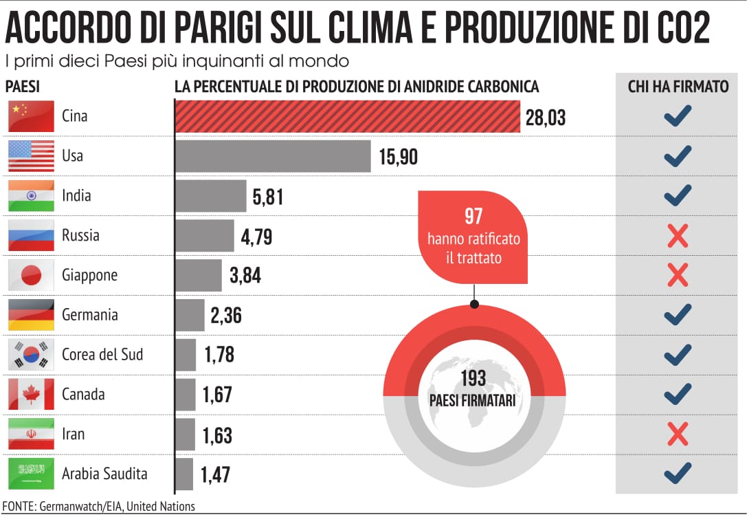 Ue-Cina: «Qualunque sia la decisione l’obiettivo resta»