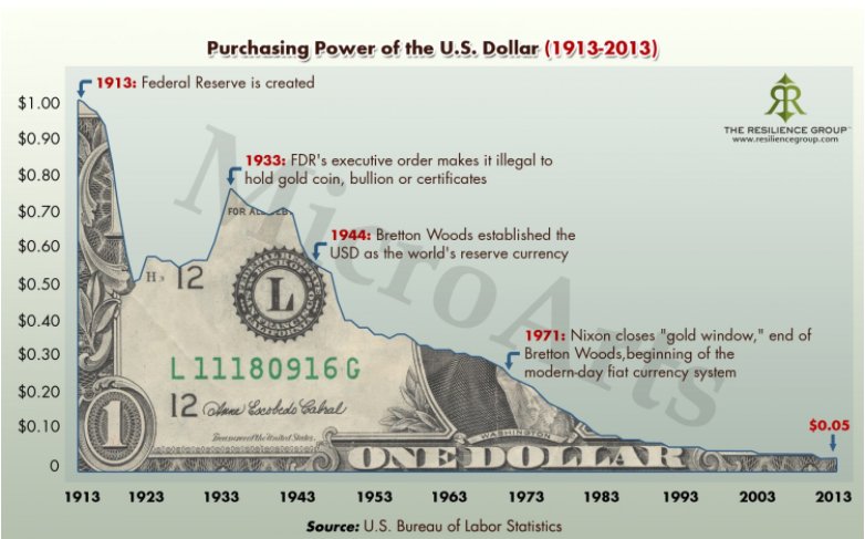 Visita Mnuchin, Fort Knox apre per prima volta in 40 anni. Oro Usa c’è. Ma con ‘schiaffo dollaro’ Visita Mnuchin, Fort Knox apre per prima volta in 40 anni. Oro Usa c’è. Ma con ‘schiaffo dollaro’