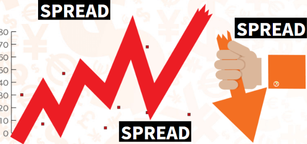 Spread : Il veleno per i governi che l’economia somministra Spread : Il veleno per i governi che l’economia somministra