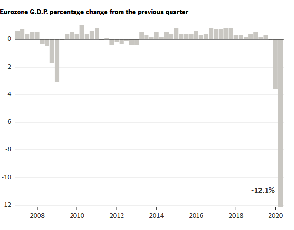 European Economy Shrinks by Historic Margin: Live Business Updates European Economy Shrinks by Historic Margin: Live Business Updates