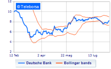 Francoforte: preme sull’acceleratore Deutsche Bank Francoforte: preme sull’acceleratore Deutsche Bank