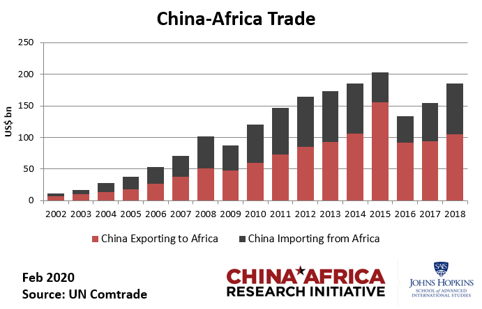La cooperazione scientifica e commerciale fra la Repubblica Popolare Cinese e l’Africa
