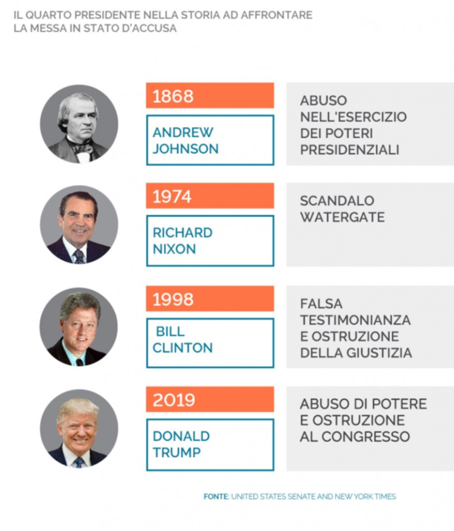 Gli errori della politica estera statunitense Gli errori della politica estera statunitense