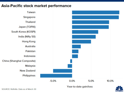 Borse internazionali hotsell index