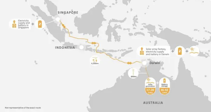 Il progetto solare più grande del mondo inizia in Australia e termina in Asia Il progetto solare più grande del mondo inizia in Australia e termina in Asia