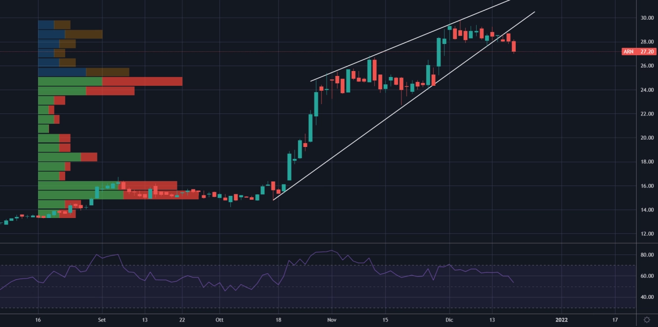 Con il dilagare di Omicron, è il momento di prepararsi a nuovi short Con il dilagare di Omicron, è il momento di prepararsi a nuovi short