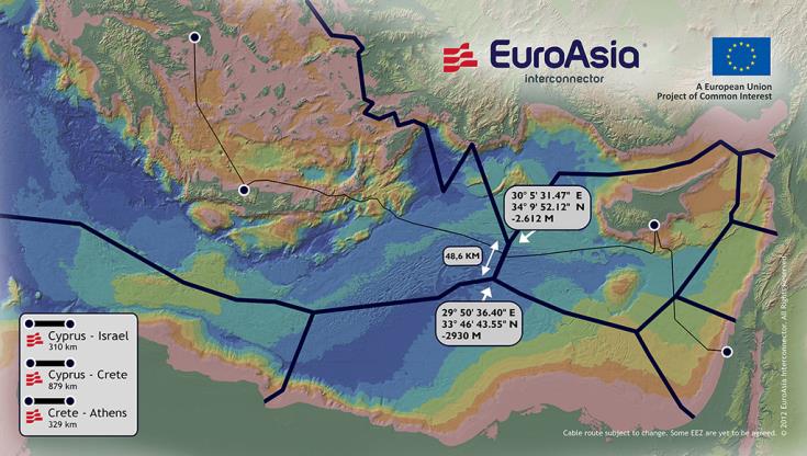US backs East Med electricity link via EuroAsia