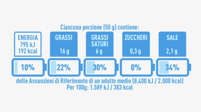 Nutrinform Battery, le ragioni del sì Nutrinform Battery, le ragioni del sì