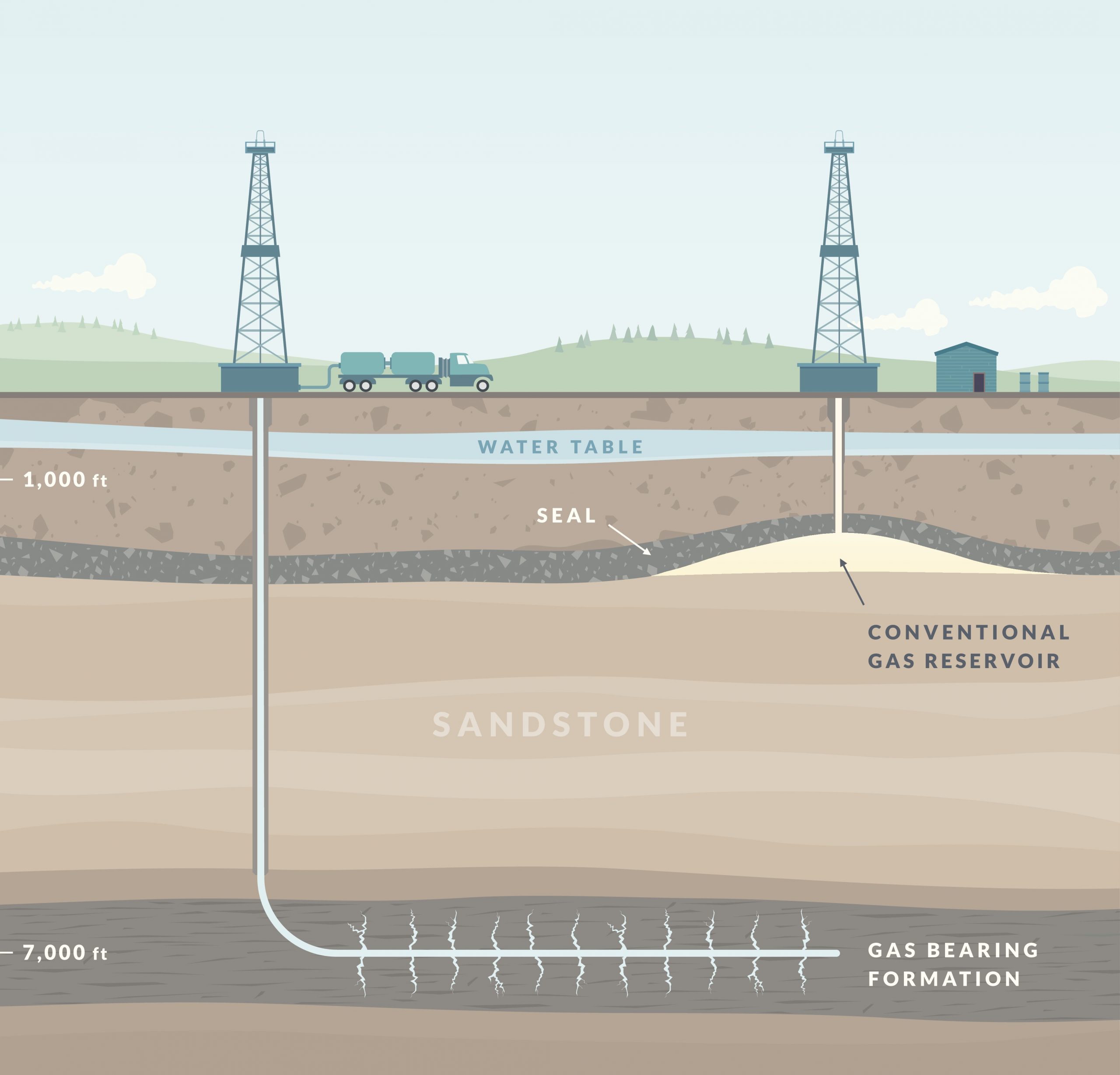 Fracking: è il futuro dei combustibili fossili?