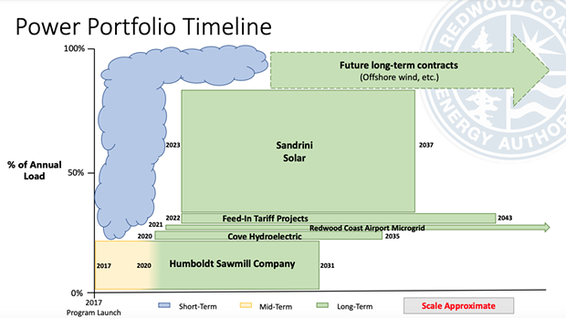 Geopolitics Undermine Energy Authority’s Solar Project