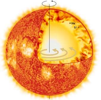 Il Sole torna a “girare per il verso giusto” Il Sole torna a “girare per il verso giusto”