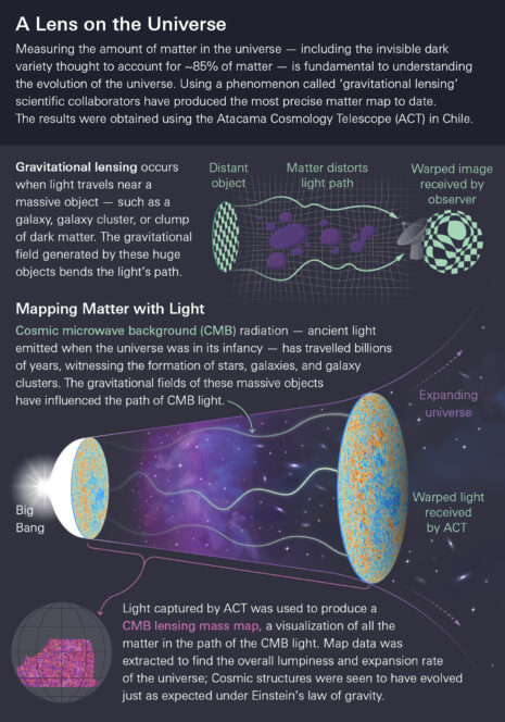 Materia oscura, una mappa dà ragione a Einstein
