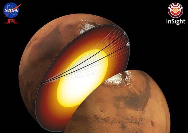 The Heart of Mars is smaller and denser than expected